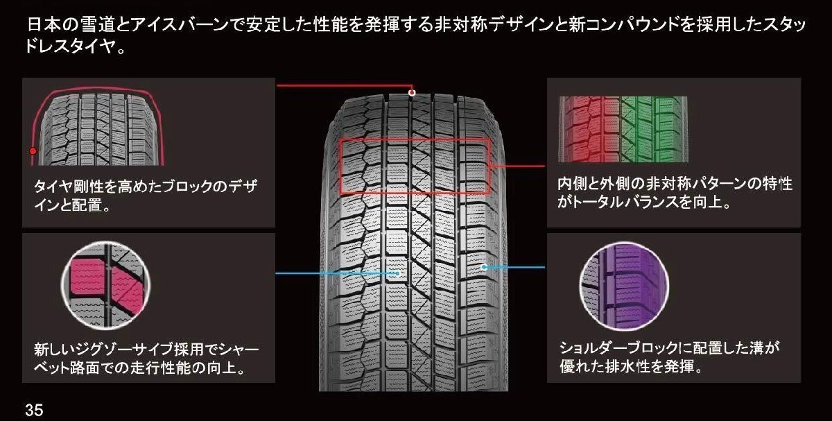◆新品スタッドレス◆ケンダ KENDA KR36 225/50R17 94Q ◆VRXがライバル【高品質・輸入スタッドレス！】●1本価格！直送は送料も安い！_画像5