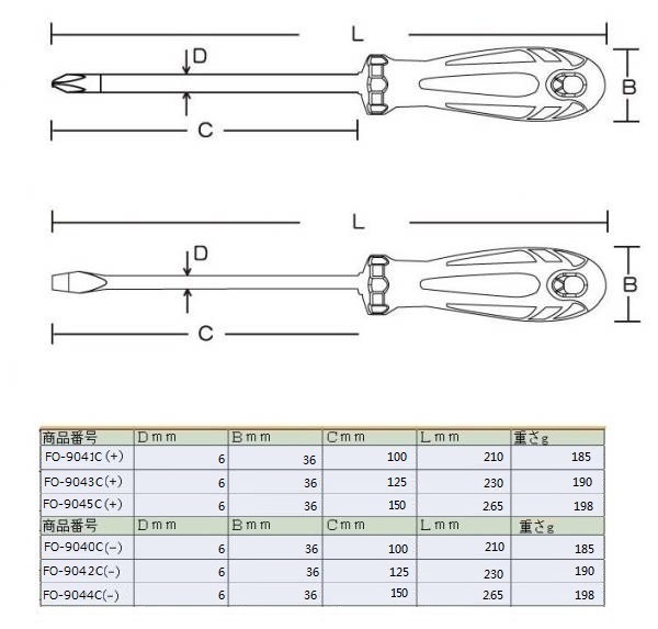 ふくおかツール☆釼☆貫通ドライバー6本セット☆先端磁力 付き_画像7