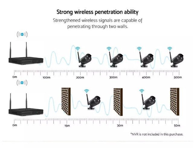 2025 последняя модель * камера системы безопасности комплект 8 шт. камера 500 десять тысяч пикселей наружный IP66 водонепроницаемый .. мониторинг & перемещение body обнаружение ночное видение фотосъемка WIFI 1TB. жесткий диск имеется (A980)