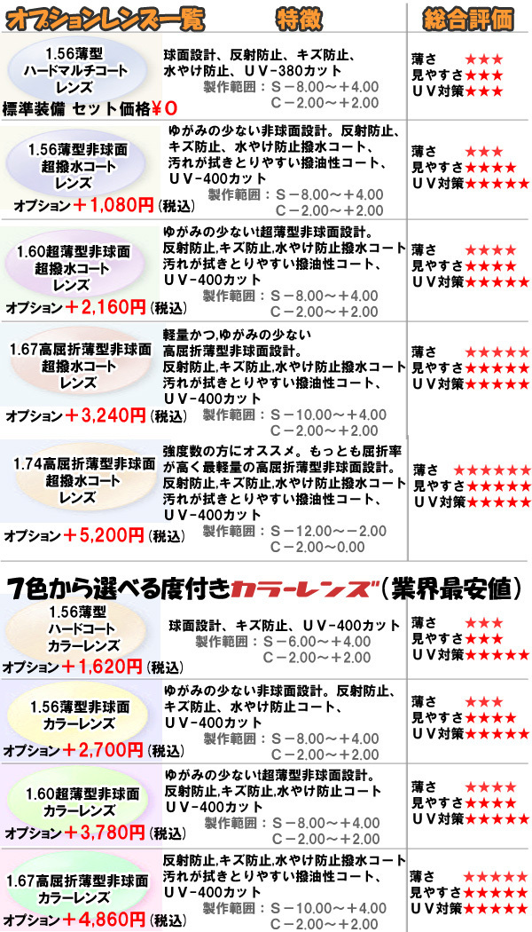 即決【眼鏡一式 度付レンズセット】★designメガネ★MW Collection M.Black ウェリントン型 度付き/度なし/伊達メガネ/ 【メガネ通販】_画像7