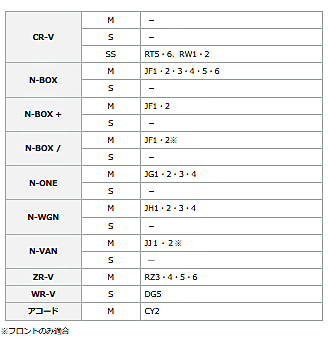 無限 ドアハンドルプロテクター Mサイズ 2枚セット ムゲン 08P48-XG8-K0S0-M 送料無料!!(クリックポスト発送)_画像4