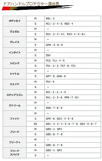 無限 ドアハンドルプロテクター Mサイズ 2枚セット ムゲン 08P48-XG8-K0S0-M 送料無料!!(クリックポスト発送)_画像3
