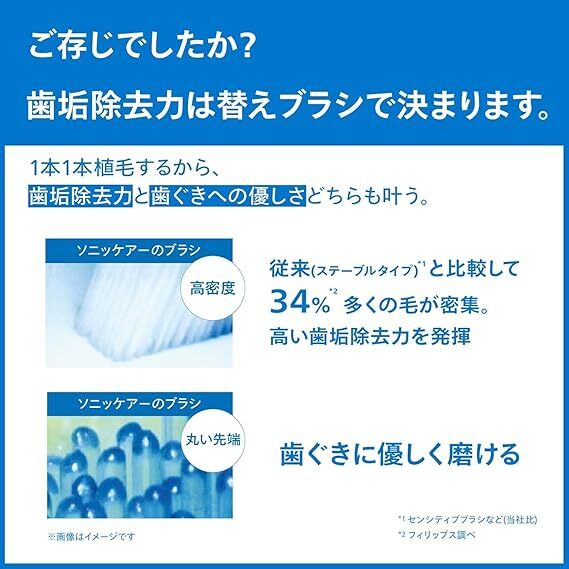 ※1円スタート【新品・未開封品】【2個】フィリップス プレミアムオールインワン ブラシヘッド(3本入) HX9093/96 ブラック_画像2