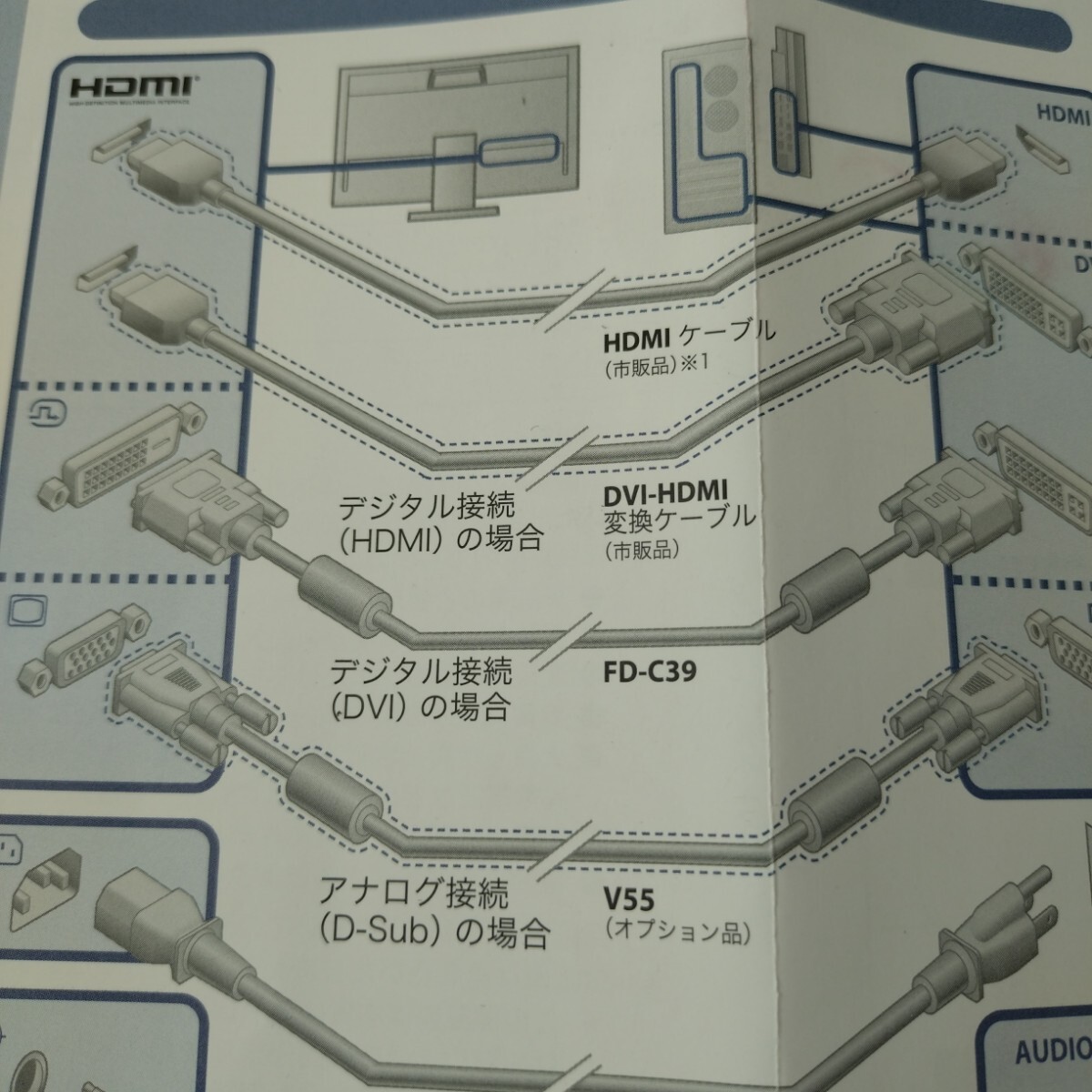 《未使用》 FD-C39C-K DVI-D(M) to DVI-D(M) ケーブル 2M_画像4