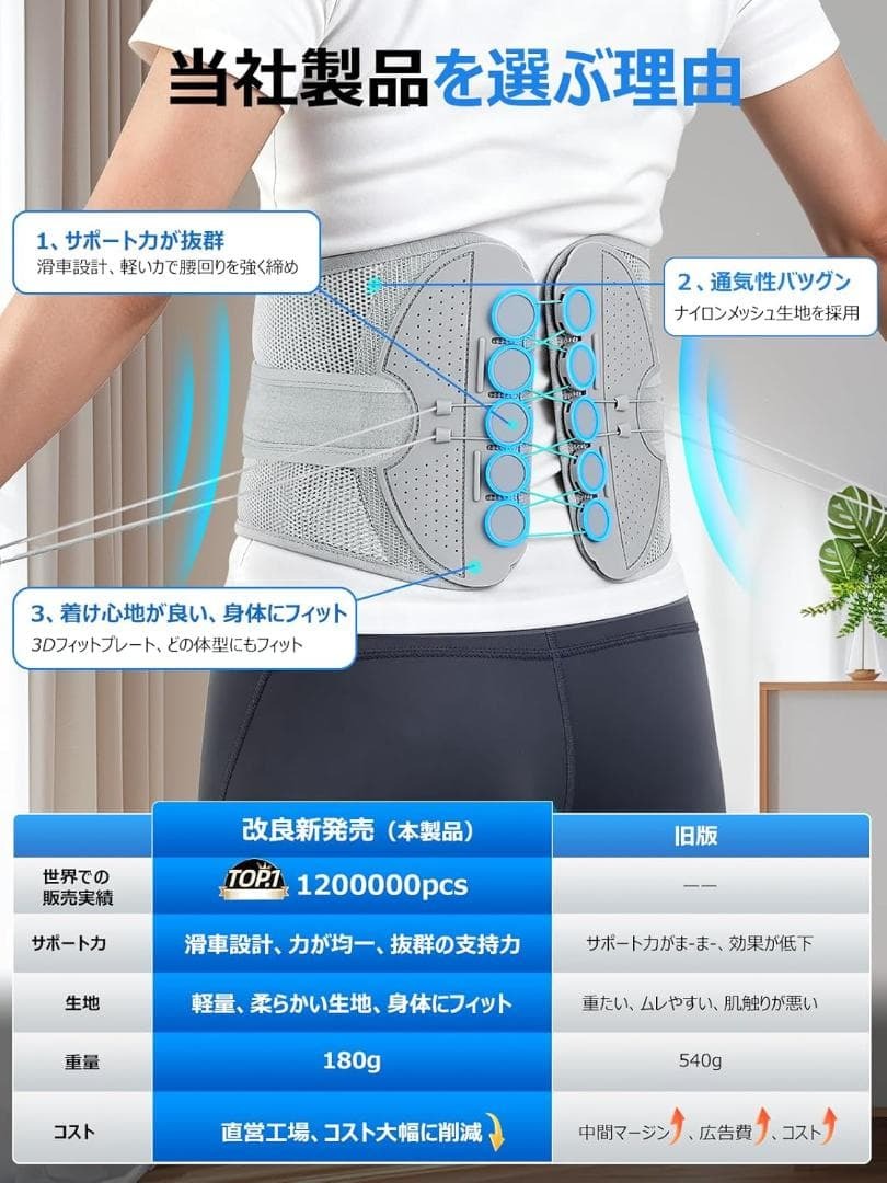 腰痛ベルト コルセット レディース 骨盤ベルト サポーター 猫背矯正ベルト 新品 未使用_画像2