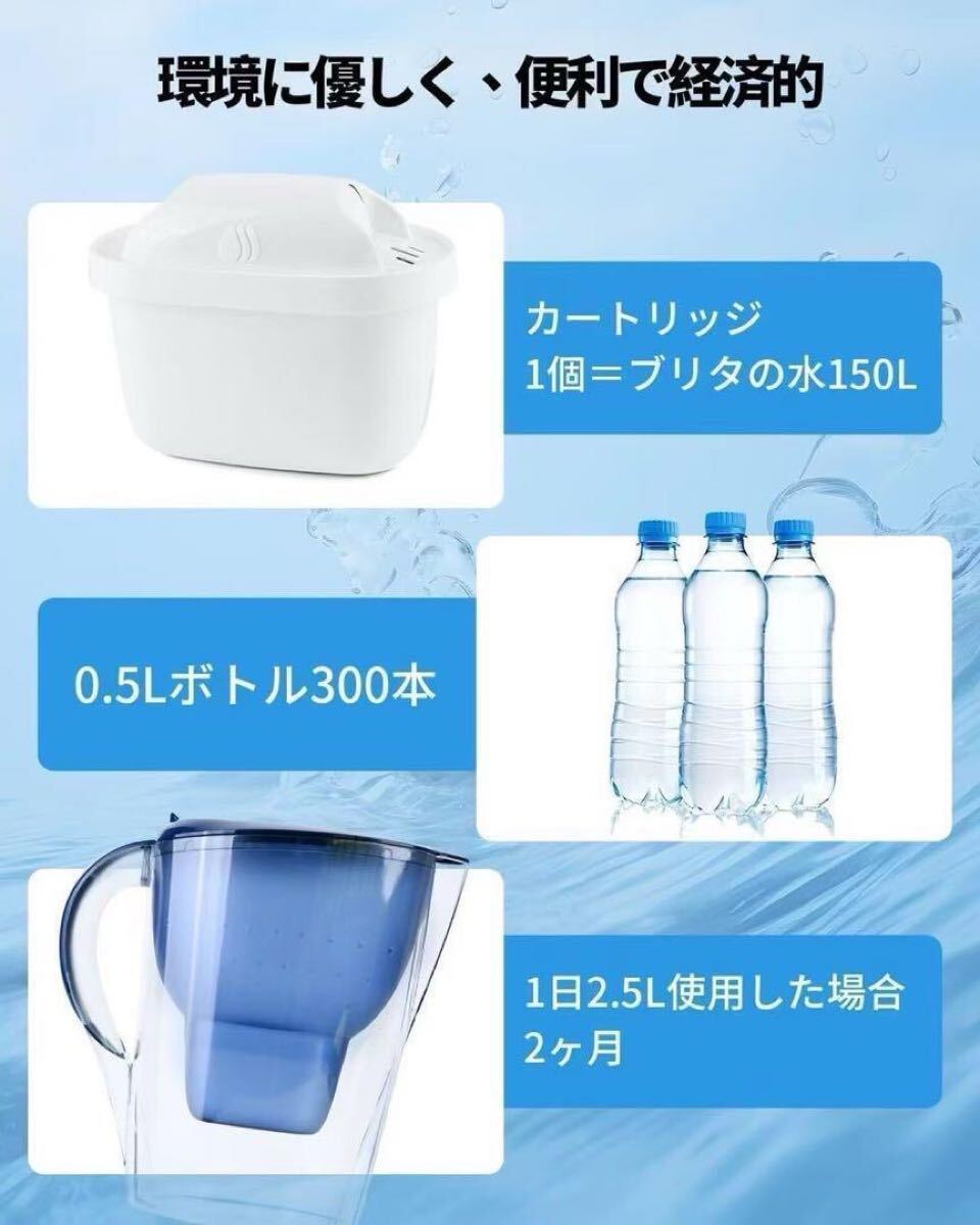 浄水器のブリタ 交換用カートリッジ ブリタ マクストラ BRITA MAXTRA 浄水器用 フィルター 互換 6個セット_画像4
