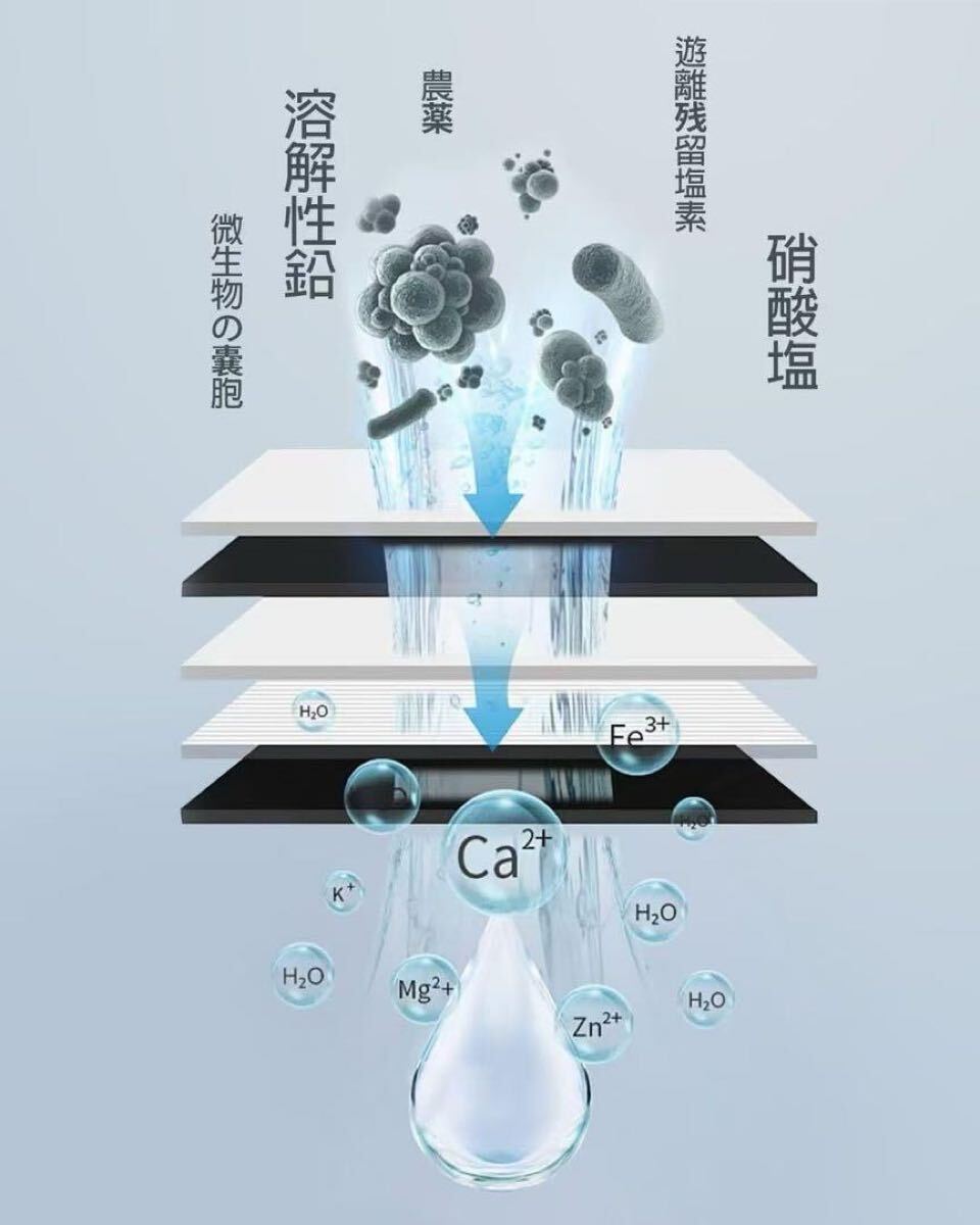 浄水器のブリタ 交換用カートリッジ ブリタ マクストラ BRITA MAXTRA 浄水器用 フィルター 互換 6個セット_画像6