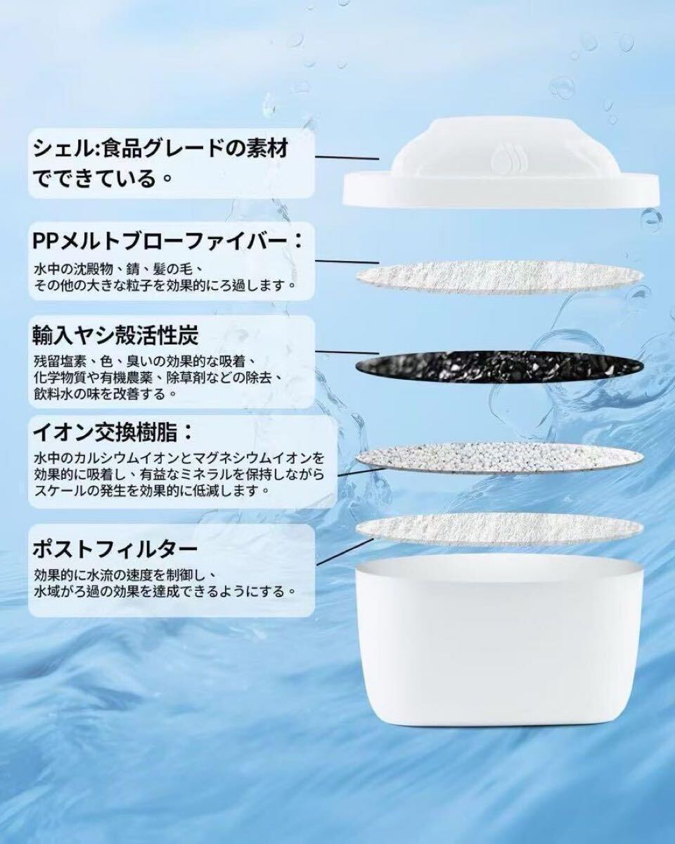 浄水器のブリタ 交換用カートリッジ ブリタ マクストラ BRITA MAXTRA 浄水器用 フィルター 互換 6個セット_画像7