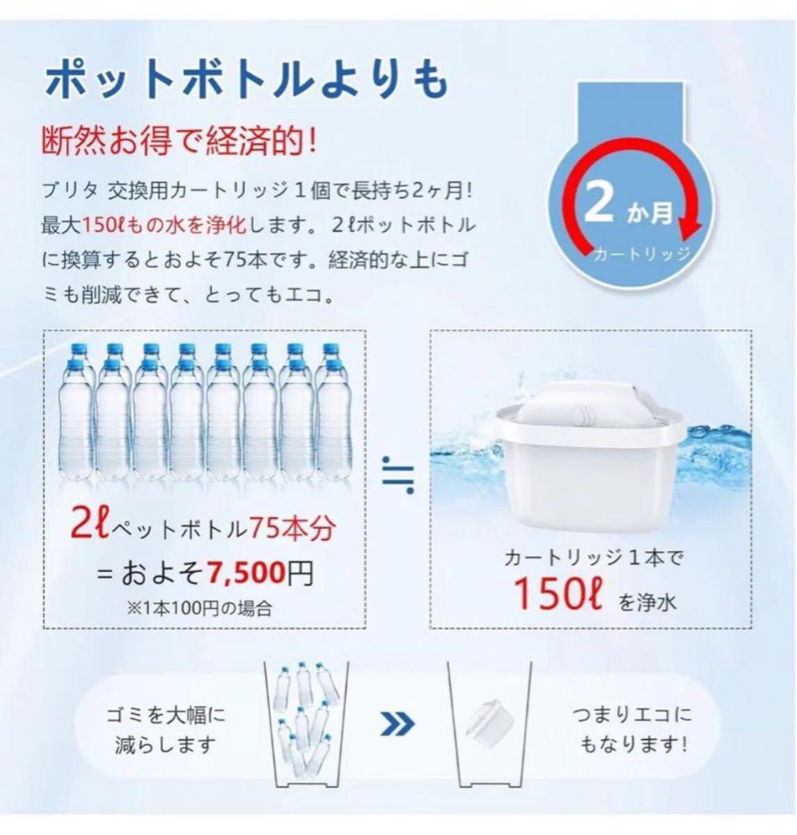 浄水器のブリタ 交換用カートリッジ 【マクストラ BRITA MAXTRA 】 浄水器用 フィルターカートリッジ (12個セット)_画像3