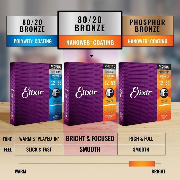 [vaps_5]Elixir Elixir акустическая гитара струна NANOWEB 80/20 bronze Light.012-.053 #11052 включая доставку 