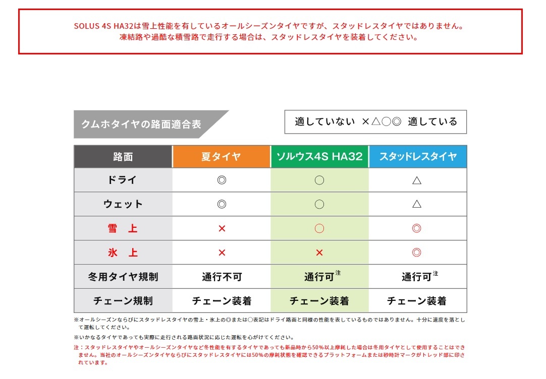 4本セット クムホ ソルウス SOLUS 4S HA32 155/65R14 オールシーズン タイヤ KUMHO 個人宅 業者様 発送可能 送料込21500～ N-BOX タント_画像2
