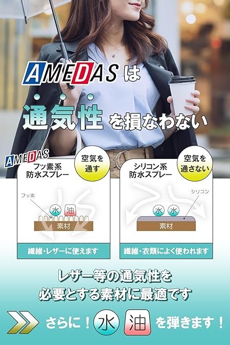 【送料込】★新品未使用★ コロンブス アメダス 60ml　撥水・防水・防汚スプレー_画像5