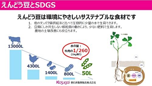  весна день . кондитерские изделия экономический зеленый бобы 47g×12 пакет 