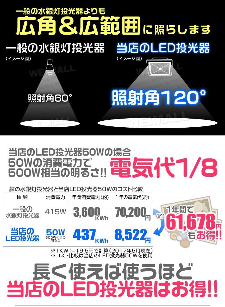 LED投光器 50w 作業灯 4個セット 昼光色 6000K ホワイト 広角 アルミ合金 500w相当 AC100V 200V対応 照明 3mコード PSE取得済 [1年保証]_画像4
