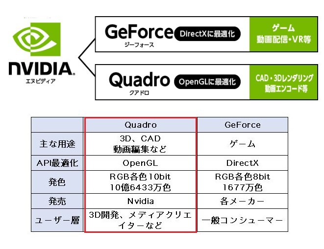 4Kx4爆速プロ仕様！/ Corei7-9700K/ QUADRO-P620/ M2:SSD-1TB/ メモリ-32GB/ DVD-RW/ WIFI/ Bluetooth/ Office2024/Win11/メディア15 _画像3