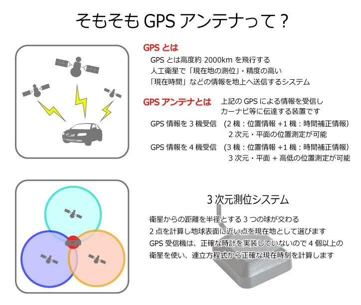 カロッツェリア パイオニア GPSアンテナ 汎用アースプレート ナビ 交換 受信感度 置き型 電波安定 金属 磁石 マグネット 正方形 シート_画像2