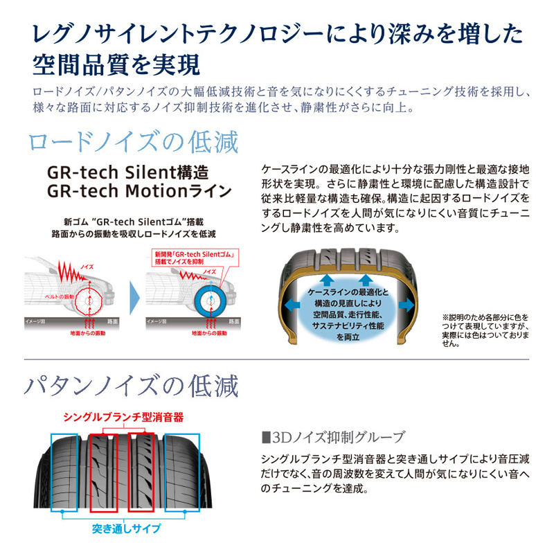 【当日出荷可】2025年製 タイヤ 【2本】 REGNO GR-XIII 215/45R17 91W XL ブリヂストン レグノ サマータイヤ GR-X3 プリウス インプレッサ_画像4