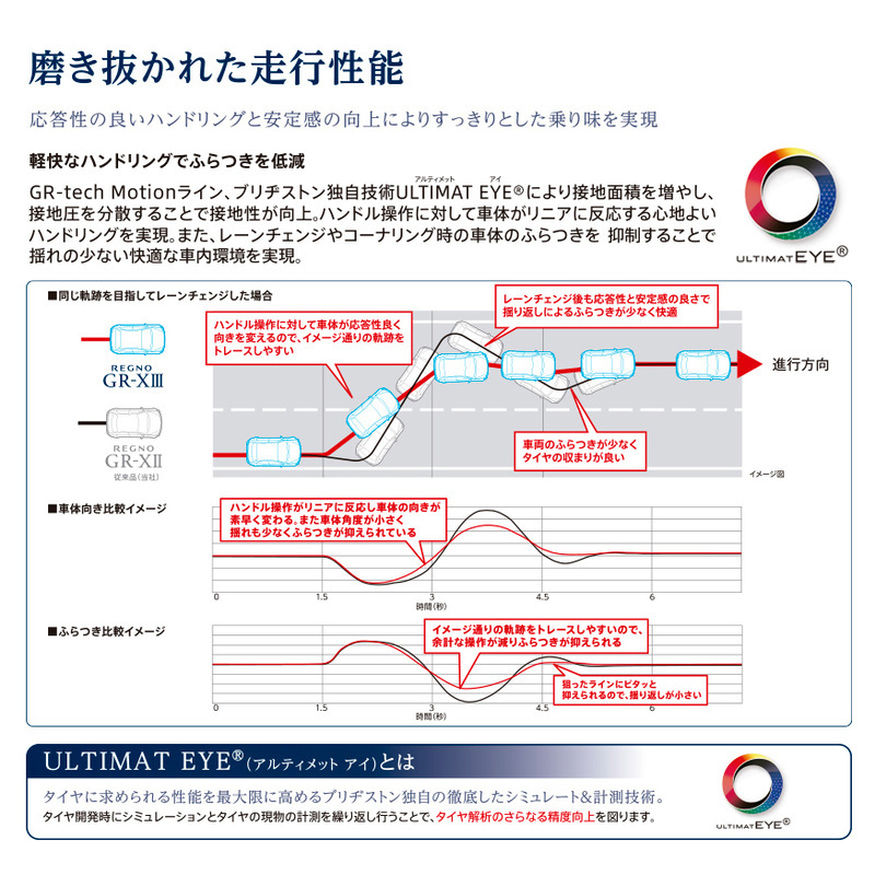 【当日出荷可】＜2025年製＞ REGNO GR-XIII 215/55R17 94V 4本セット ブリヂストン レグノ サマータイヤ GR-X3_画像5