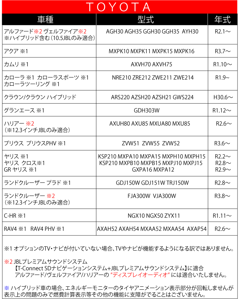 即納 新品 LEXUS NX300 NX300h AGZ10 AGZ15 AYZ10 AYZ15 H29.9～R3.9 レクサス トヨタ テレビキット ディスプレイオーディオ キャンセラー_画像5