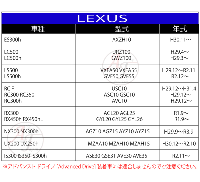 LEXUS IS300 IS350 IS300h ASE30 GSE31 AVE30 AVE35 R2.11～ レクサス トヨタ テレビキット ディスプレイオーディオ キャンセラー_画像4