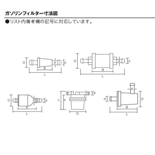 KIJIMA(キジマ) ガソリンフィルター 105-207 バイク ガソリン・燃料・フューエルフィルター_画像2