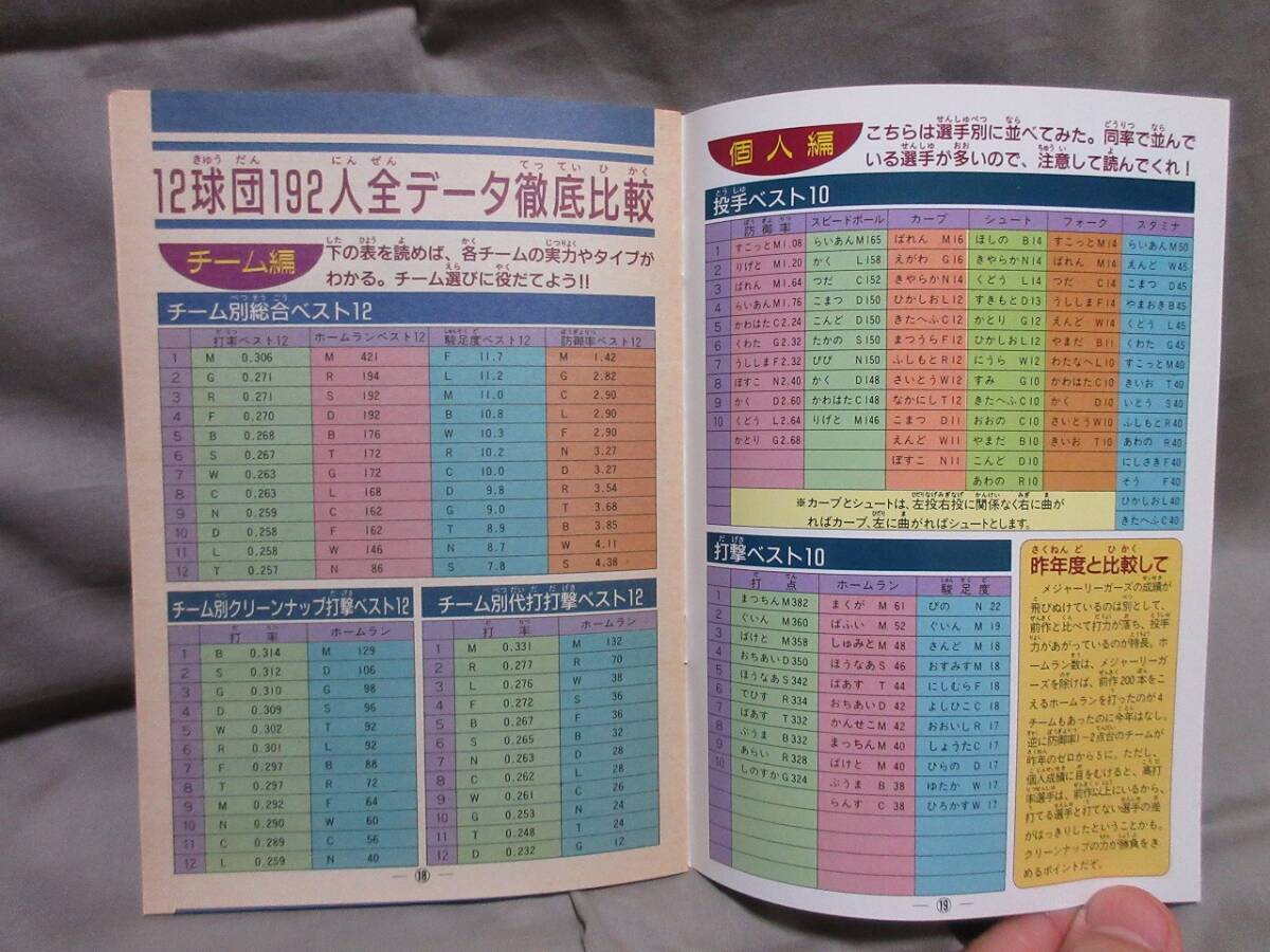 【コレクション放出】レア美品■ゲーム攻略本■データブック■ファミコン■ファミスタ’８７■マルカツファミコン 付録■昭和62年11月27日_画像5