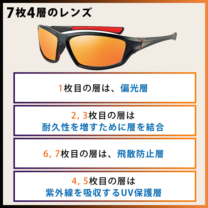スポーツサングラス偏光レンズメンズ超軽量22gUV400紫外線をカット／ 自転車，釣り，テニス／ランニング／ドライブ TR90_画像7