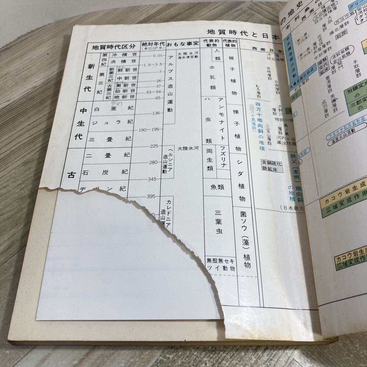 311v●古い高校教科書　地学Ⅱ 第一学習社 昭和53年 小島丈児 村上忠敬 須田健　高等学校 理科_画像10