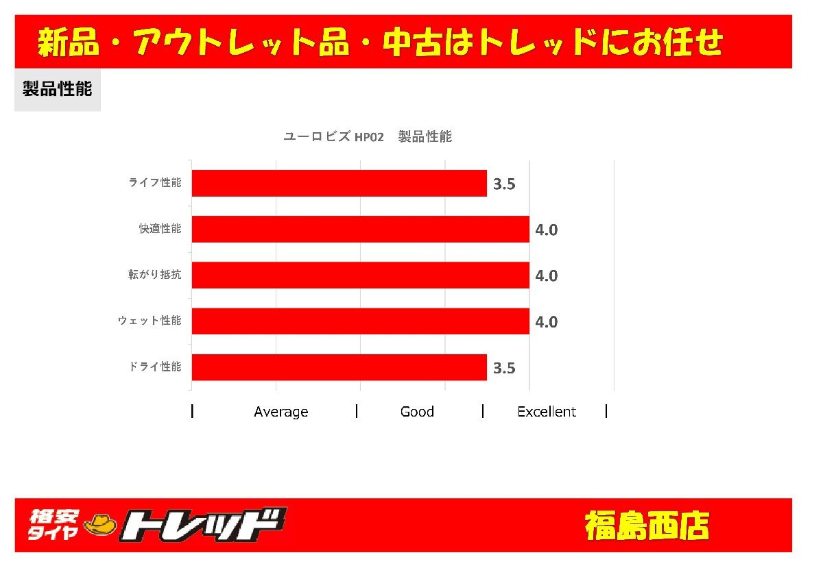 福島西 新品 サマータイヤ単品4本セット ロードストーン ユーロビズ HP02 155/65R14 75T 2025年製 ★N-BOX ワゴンR スペーシア 等★_画像3