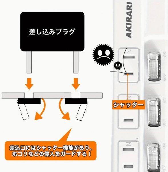 3m 電源タップ AC 延長コード 個別スイッチ AKIRARI 6個口 雷ガード ほこりシャッター コンセント 180度スイングプラグ_画像9
