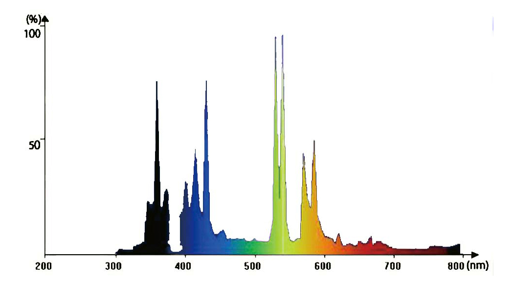 *solalium специальный замена лампочка 50Wzen acid домашнее животное домашнее животное Zone рептилии для металлогалогеновая лампа потребительский налог 0 иен новый товар *