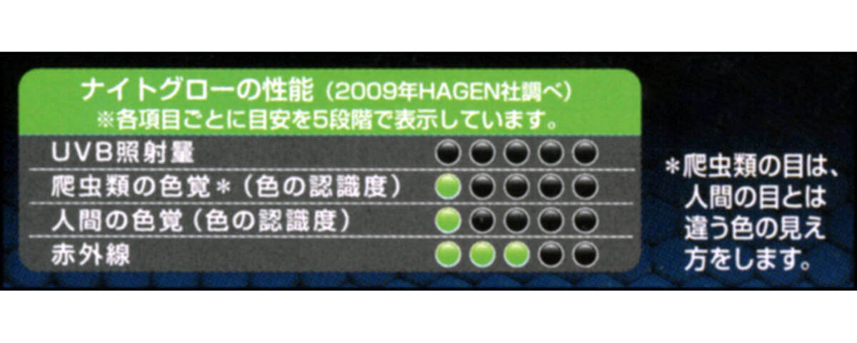 * Night свечение Moonlight лампа 75Wekizo tera ночь для рептилии для теплоизоляция лампочка | зеркальный лампочка потребительский налог 0 иен новый товар цена *