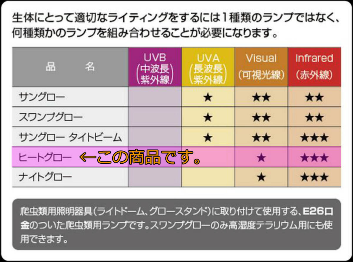 * нагрев свечение инфракрасные лучи подсветка спот лампа 50Wekizo tera рептилии для теплоизоляция лампочка | зеркальный лампочка потребительский налог 0 иен новый товар цена *