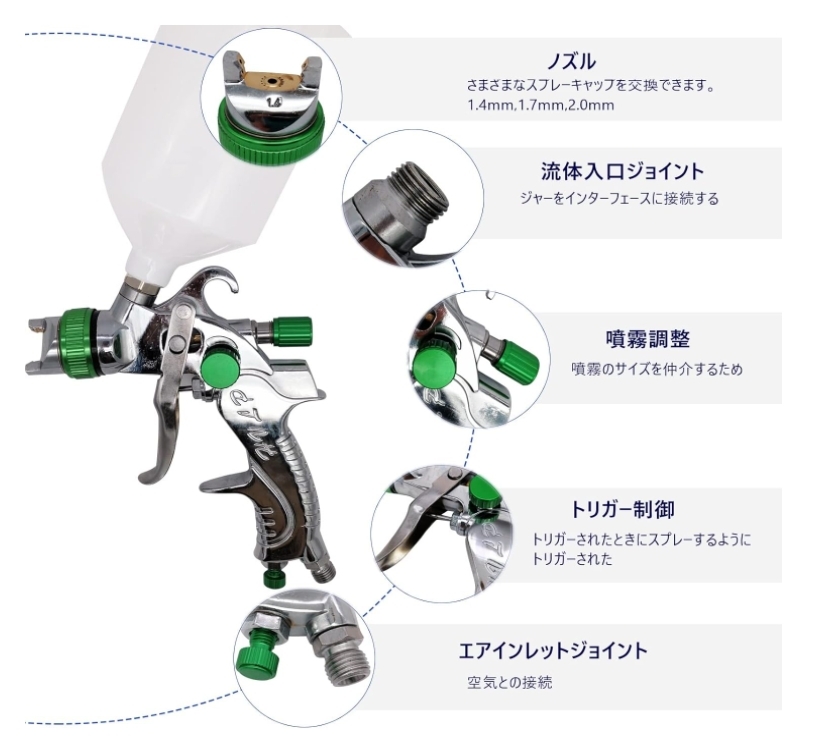 スプレーガン 家庭用塗装ガン 供給エアスプレーガン3ノズル1.4 / 1.7 / 2mm付き 600ミリリット重力空気圧エアスプレーガン 掃除ブラシ付き_画像4