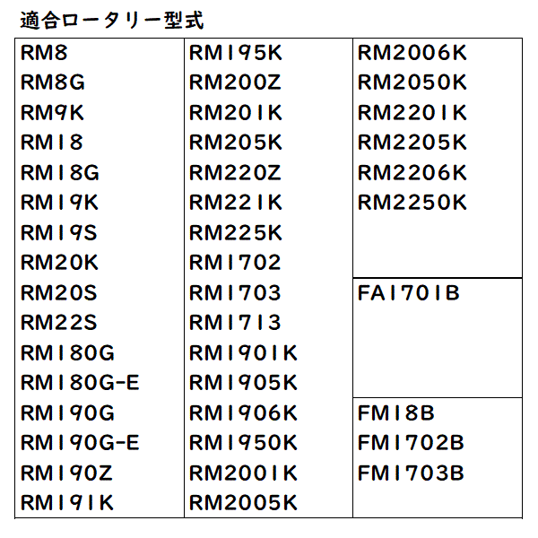 【即日発送】クボタ スーパーゴールド爪 + キングコブラ爪 40本セット 61-11GK S10,KK32 偏芯爪強力タイプ 日本製 耕うん爪 東亜重工製-_画像6