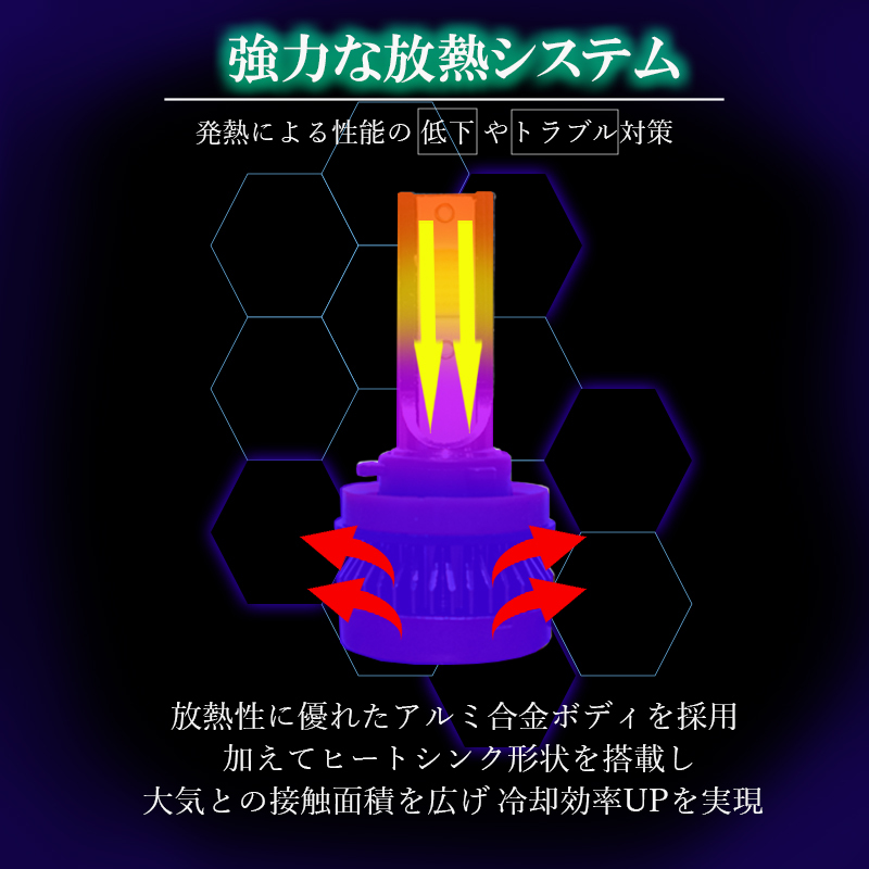 シーマ HGY51 フーガ Y50 Y51 LEDフォグランプ ホワイト H8 H11 H16 白色 LED バルブ 車検対応 後付け_画像5