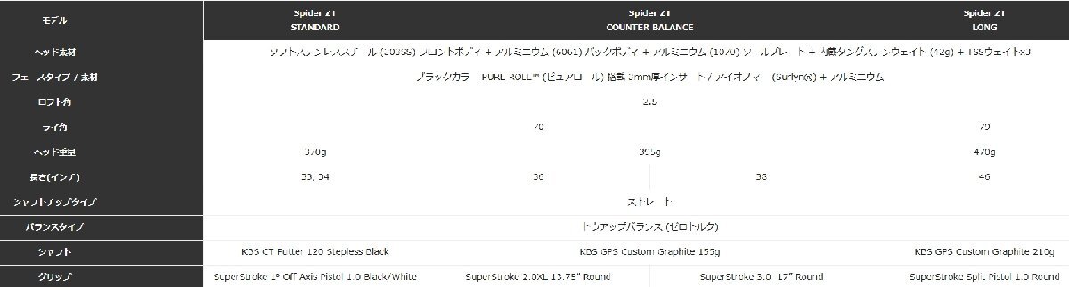 ■ テーラーメイド スパイダー ZT パター Spider ZT STANDARD 34 限定品!新品!日本正規品_画像10