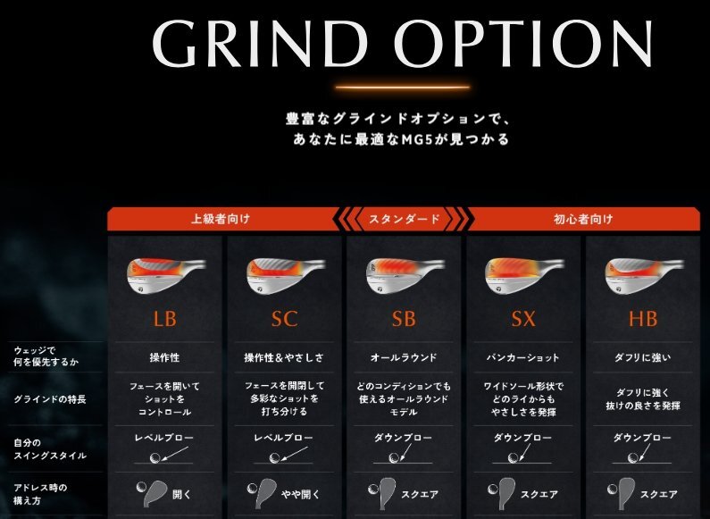 ■2025 テーラーメイド MG5 Wedge SB Grind 60.10 Dynamic Gold MID 115 (S200) 日本正規品_画像8