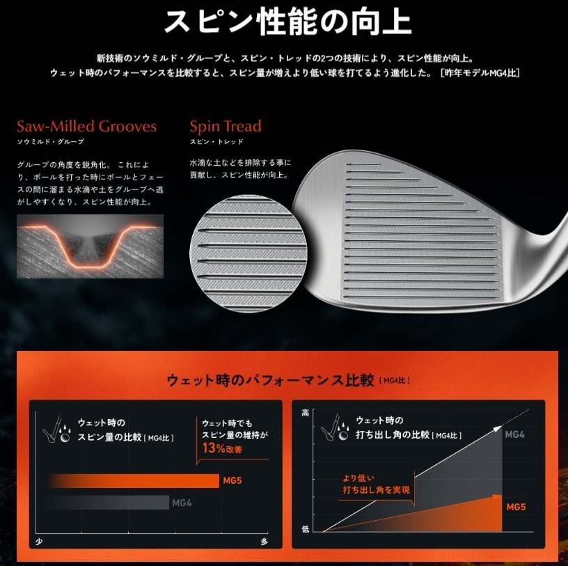 ■2025 テーラーメイド MG5 Wedge SB Grind 60.10 Dynamic Gold MID 115 (S200) 日本正規品_画像4