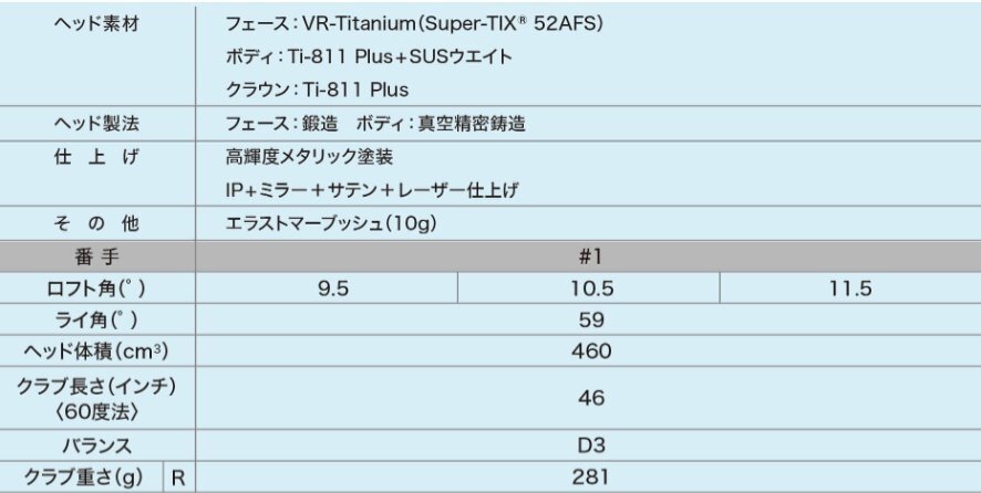 ■ XXIO 14 ゼクシオ 14 ドライバー 10.5 MP1400 SR 日本正規品_画像10