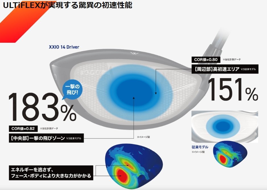 ■ XXIO 14 ゼクシオ 14 ドライバー 10.5 MP1400 SR 日本正規品_画像6