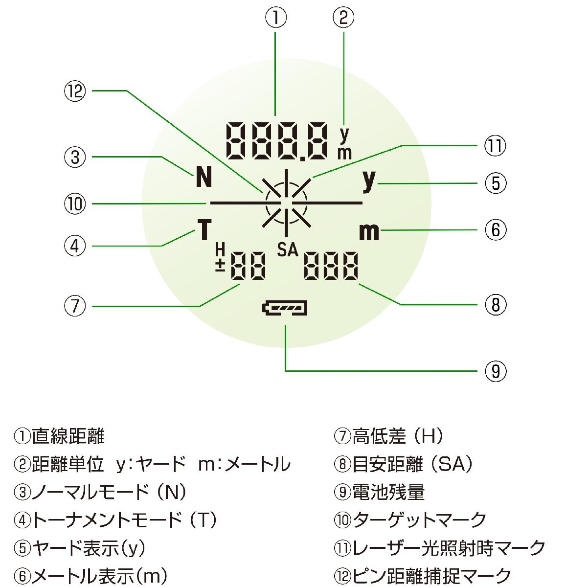 有村智恵プロ契約 グリーンオン GL01 ゴルフ レーザー距離計 距離測定器 飛距離 レーザーキャディー_画像7
