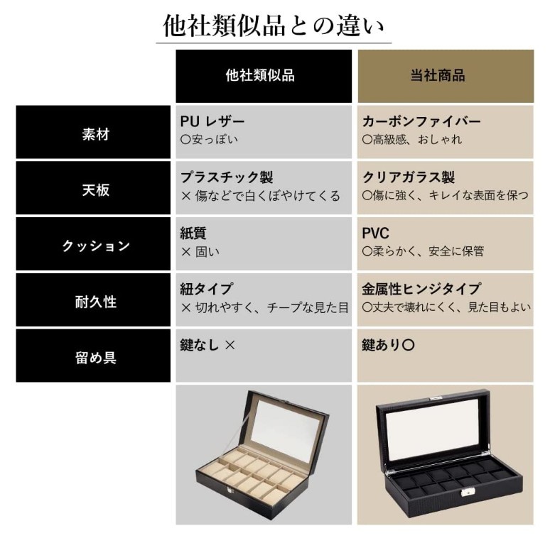 ★1円★訳あり 腕時計ケース 眼鏡 サングラス収納ボックス 腕時計6本 サングラス3本 時計ケース (腕時計6本+眼鏡3本) ブラック_画像5