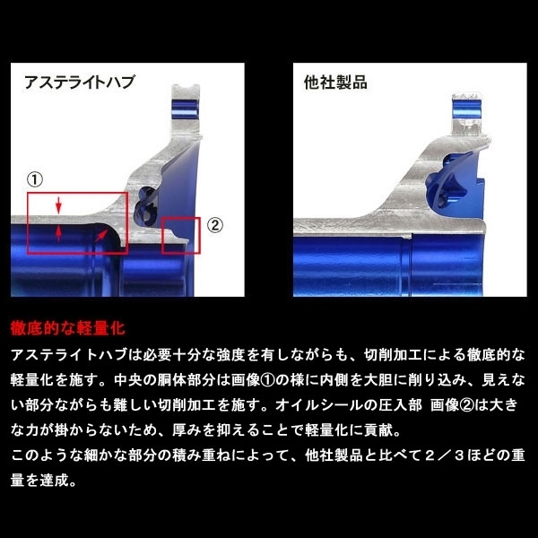 ◇KX250F/KX450F KX125 Z-WHEEL アステライトハブ フロント/グリーン 展示品/ホイールハブ (W41-21114)_画像8