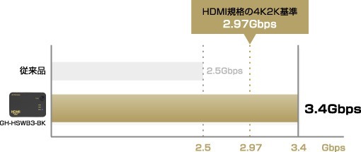 ★☆グリーンハウス GREEN HOUSE HDMI切替器　3台用 リモコン付 4K2K対応 HDMIセレクタ Input3+Output1ポート GH-HSWB3-BK☆★_画像4