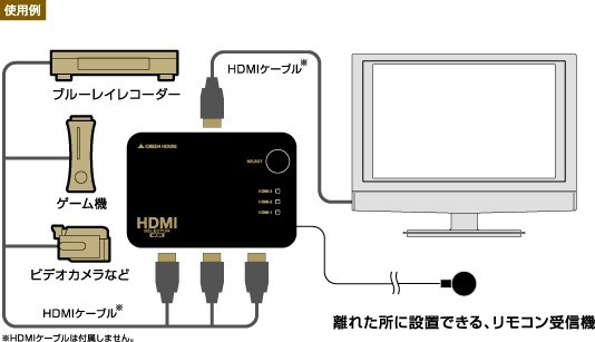 ★☆グリーンハウス GREEN HOUSE HDMI切替器　3台用 リモコン付 4K2K対応 HDMIセレクタ Input3+Output1ポート GH-HSWB3-BK☆★_画像5