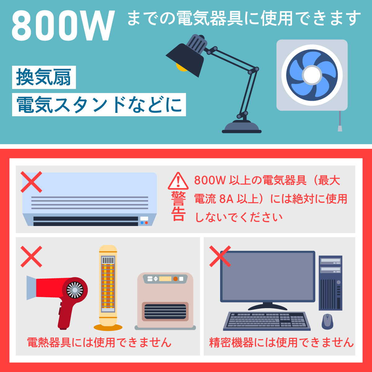 リモコンコンセント 電気器具専用｜OCR-RCT01W 07-8778 オーム電機_画像8