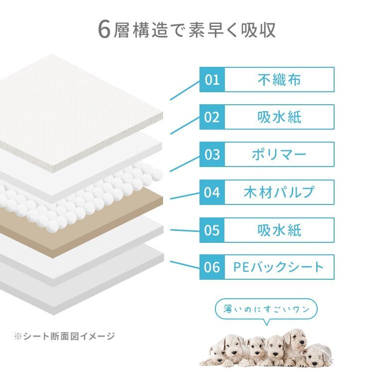 【数量限定セール】ペットシーツ 200枚 レギュラー 最安値 薄型 ペットシート トイレシート シート 大容量 ペットトイレ ペット用品 犬 猫_画像4