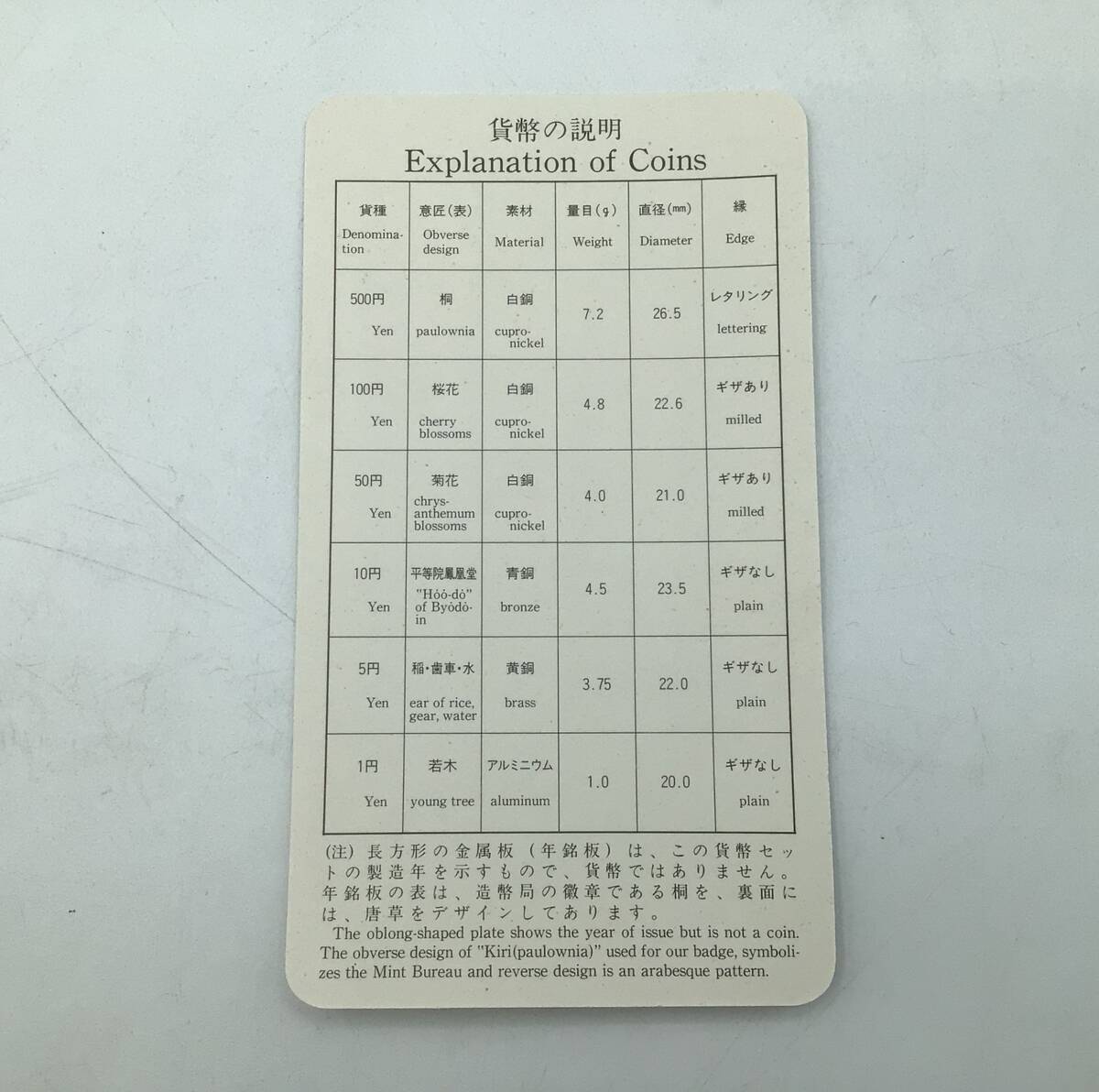 M5460 1993年 Mint Bureau Japan プルーフ 貨幣セット 年銘板 平成5年 大蔵省 造幣局 額面666円_画像10