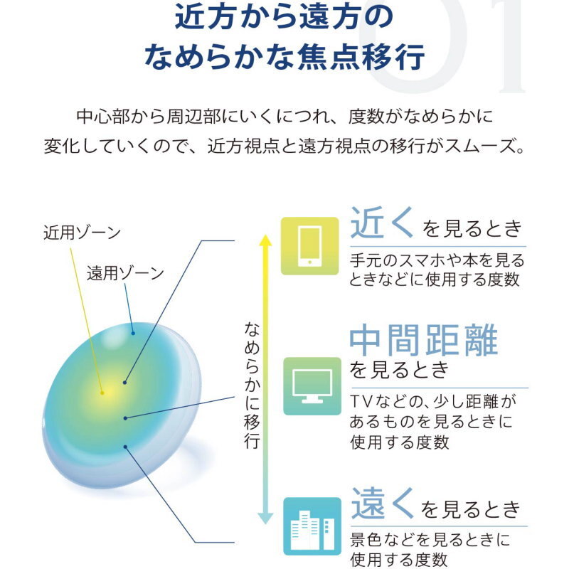2箱セット 遠近両用 1日使い捨て コンタクトレンズ プライムワンデー スマートフォーカス 1箱30枚 含水率58% 高含水 うるおい UVカット_画像4